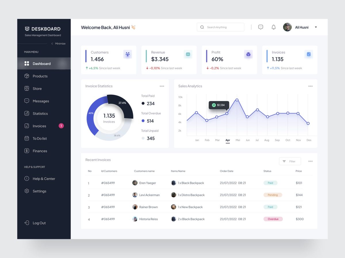 UIVerse Dashboard UX